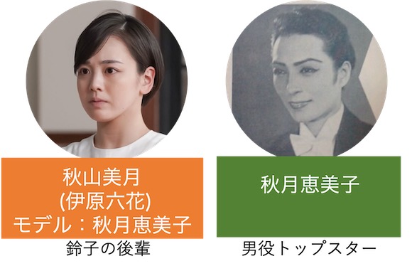 秋山美月（伊原六花）と秋月恵美子