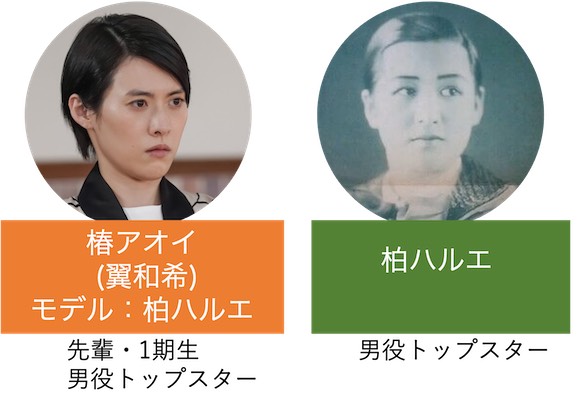 椿アオイ（翼和希）と柏ハルエ