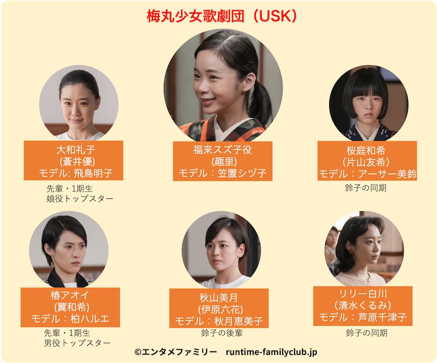  梅丸少女歌劇団(USK)出演者一覧