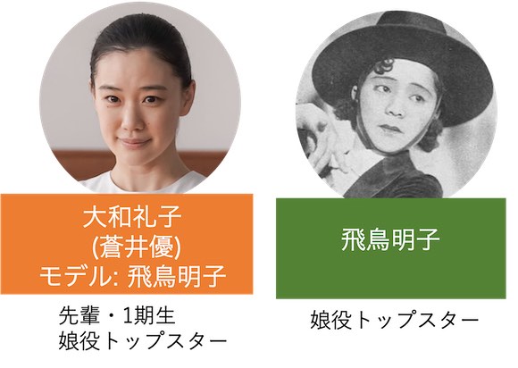 大和礼子（蒼井優）と飛鳥明子