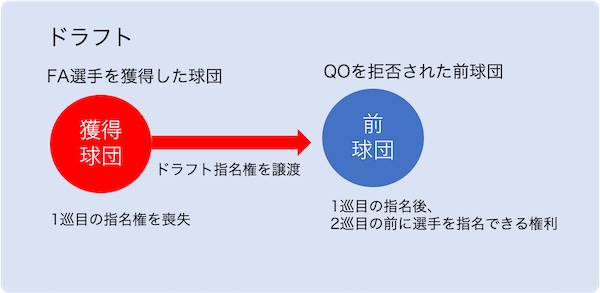 QO後のドラフトの図
© エンタメファミリー 
https://entamefamily.com/※画像の転載・引用はいかなる場合も禁止します
