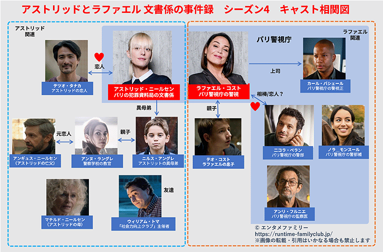 アストリッドとラファエルのシーズン4の相関図