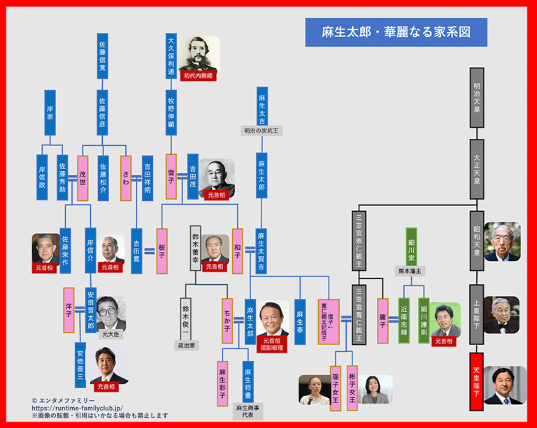 【家系図】麻生太郎の先祖がすごい！親戚は天皇陛下や皇室、総理大臣ばかり | エンタメファミリー