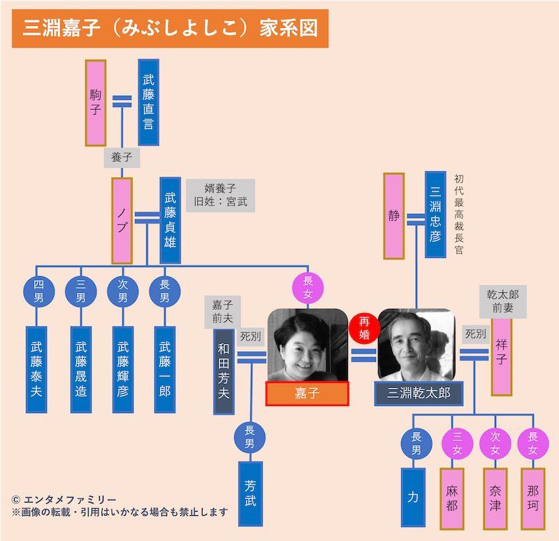 三淵嘉子・三淵乾太郎の家系図・家族構成