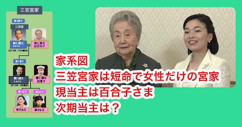 三笠宮家の家系図（崇仁親王妃百合子さま・寬仁親王妃信子さま・彬子女王・瑶子女王）