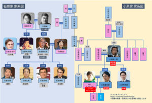 石原家の家系図｜裕次郎・慎太郎・伸晃・良純の家族構成は？小泉家と親戚！ | エンタメファミリー
