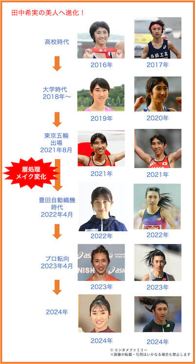 田中希実の高校時代から2024年までの美人進化の時系列図