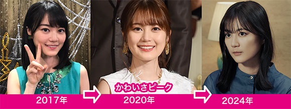 生田絵梨花の2017年（20歳）・2020年（23歳）・2024年（27歳）の顔比較