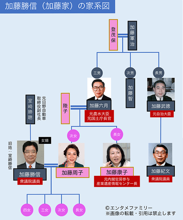 加藤勝信・加藤六月・加藤家の家系図