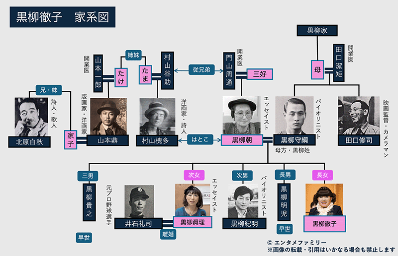 黒柳徹子の家系図