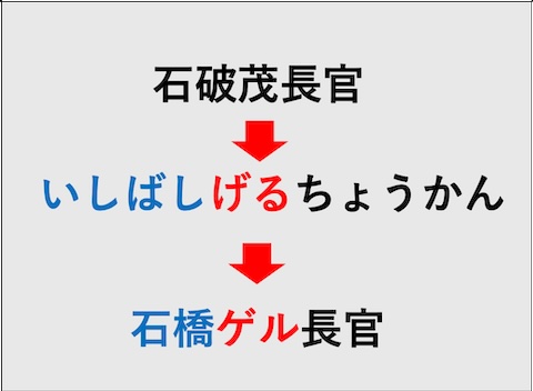 石破茂の「ゲル」の意味について「石橋ゲル」となる