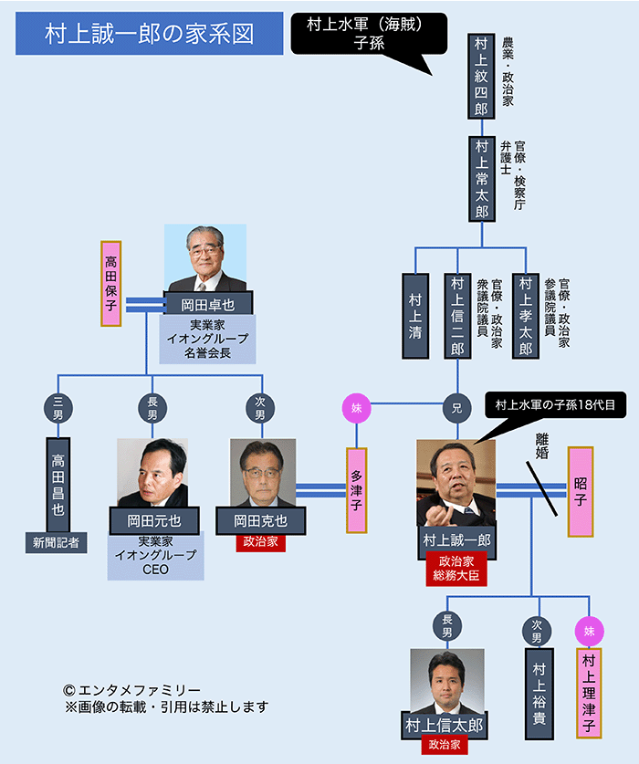 村上誠一郎の家系図・岡田克也・岡田元也