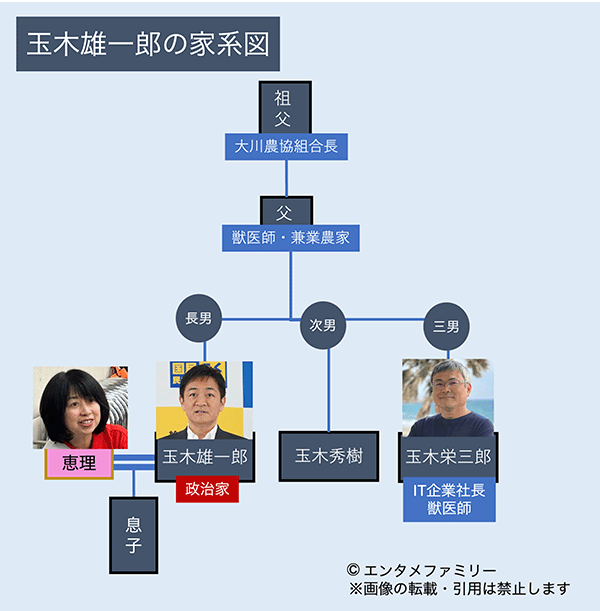 玉木雄一郎の家系図（家族構成）祖父・父・弟（次男・三男）妻・息子