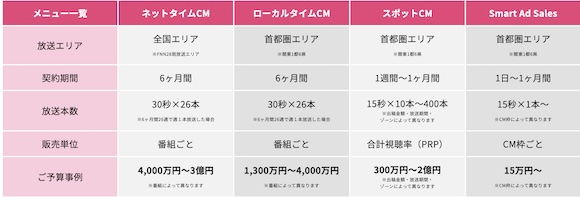 フジテレビのCM料金