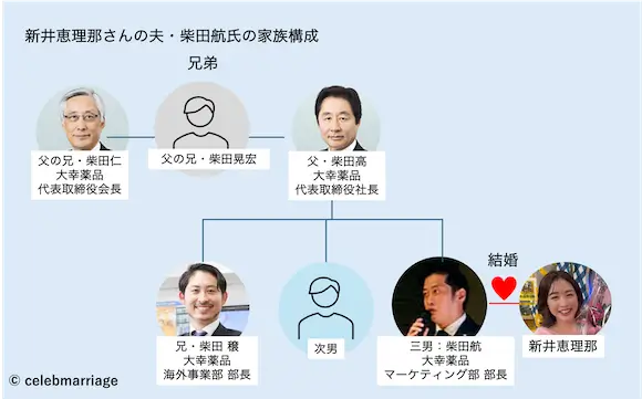新井恵理那さんの夫・柴田航氏の家族構成(家系図)