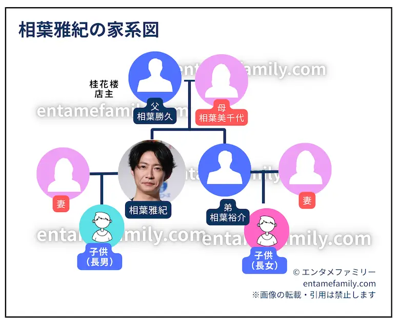 相葉雅紀の家系図・家族構成