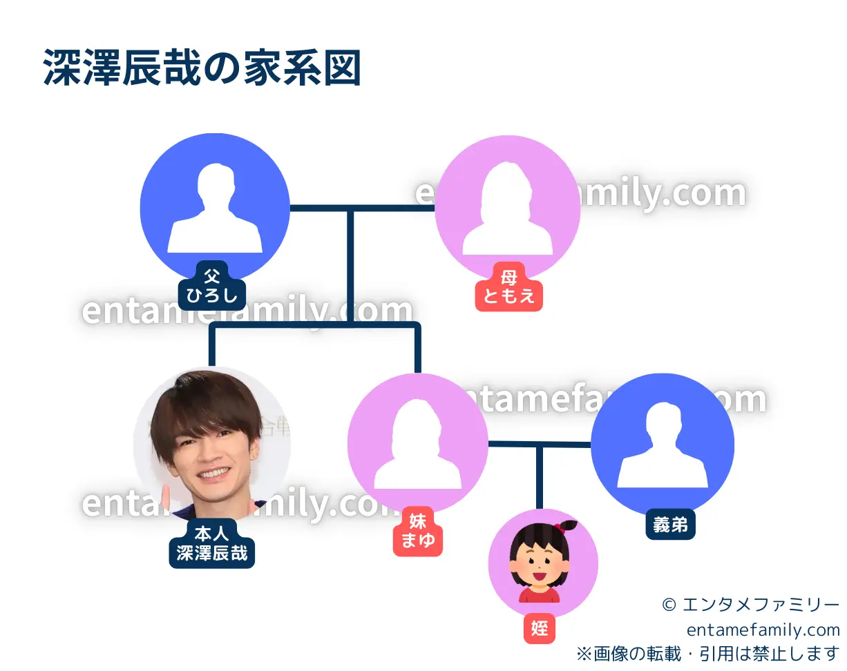 深澤辰哉の家系図・家族構成