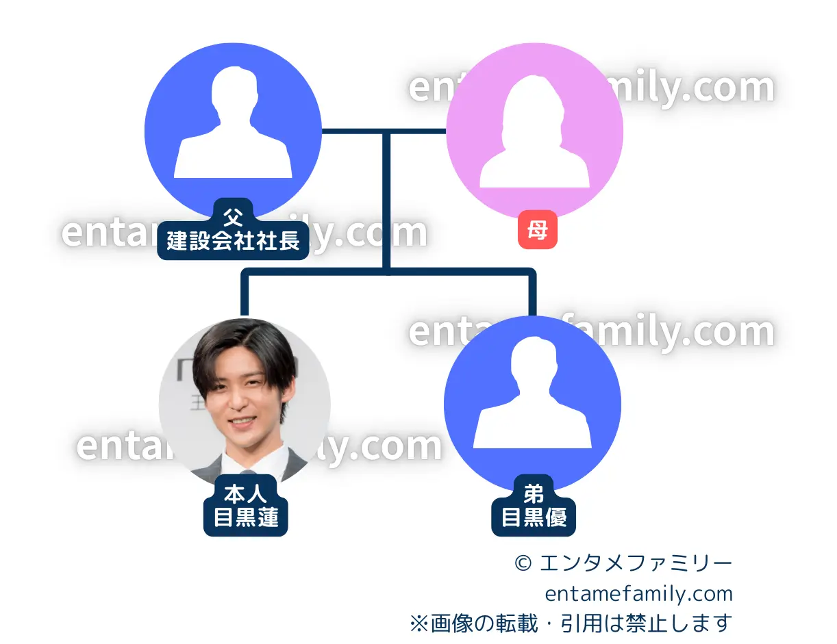 目黒蓮の家族構成・家系図