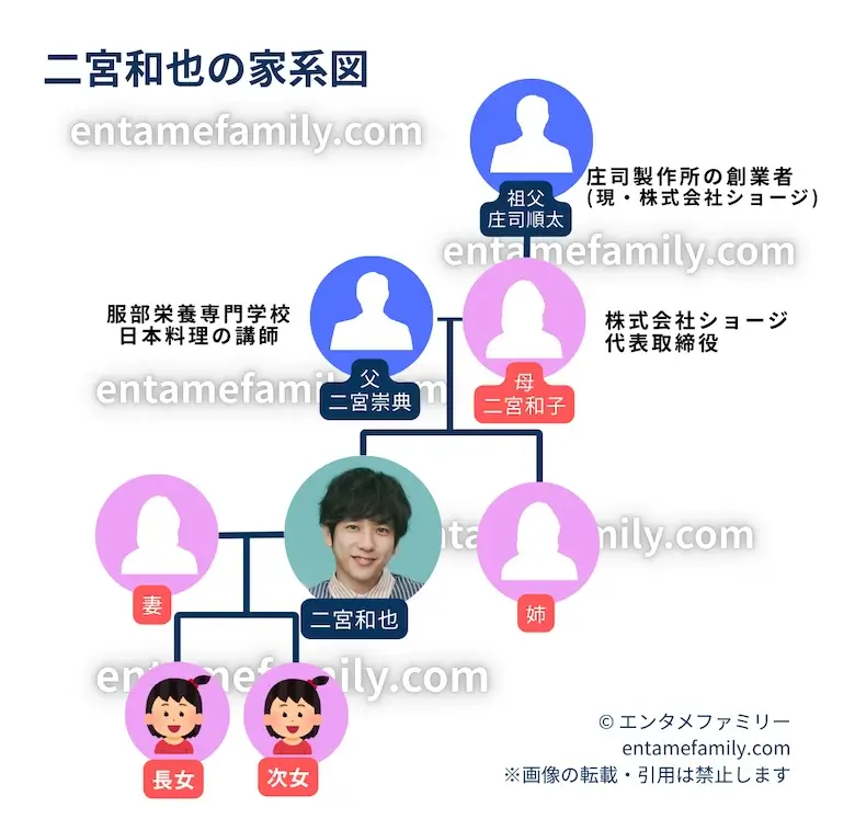 二宮和也の家系図・家族構成