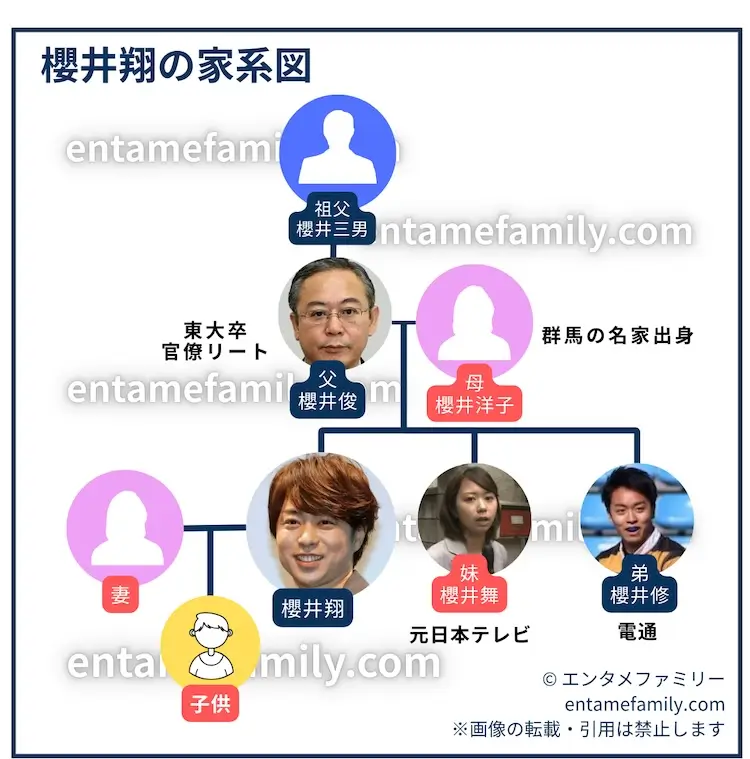 櫻井翔の家系図
