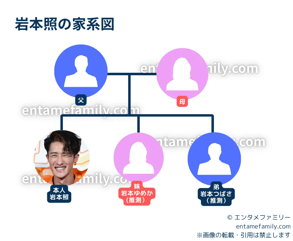 岩本照の家族構成・家系図