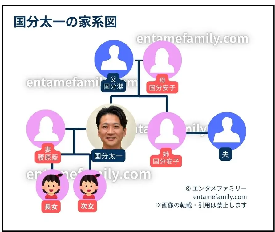 国分太一の家族構成・家系図
