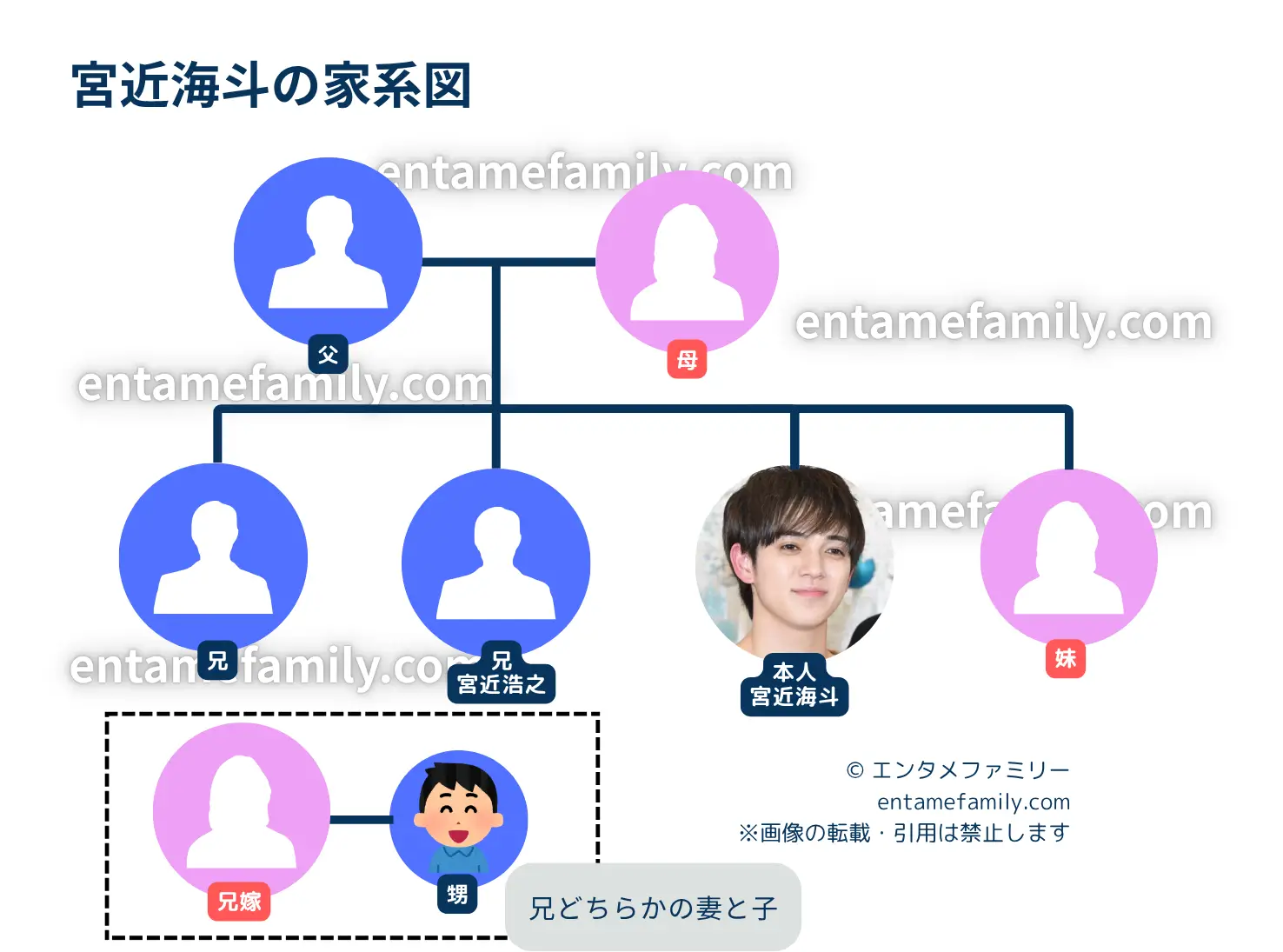 【宮近海斗の家族構成】宮近海斗の家系図