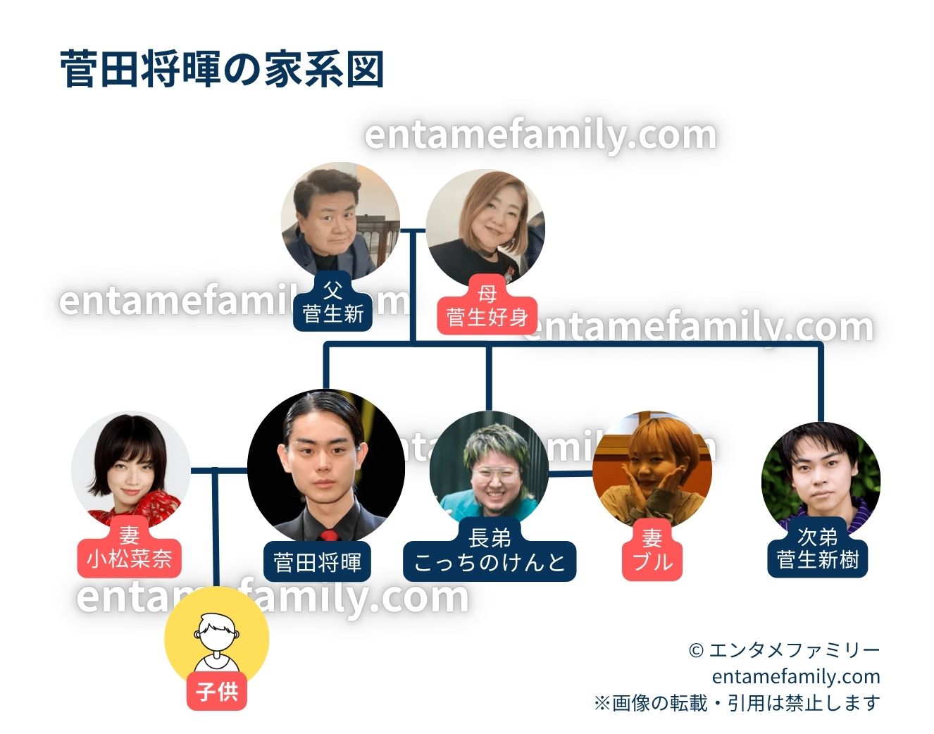 菅田将暉の家系図・家族構成