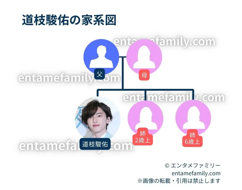 道枝駿佑の家族構成・家系図