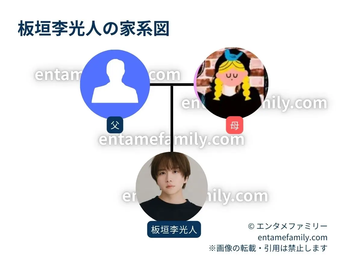 板垣李光人の家系図・家族構成