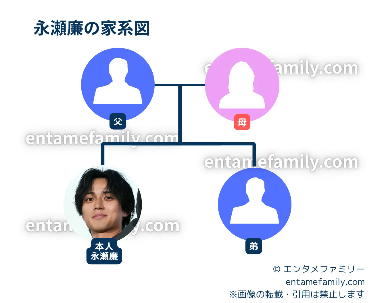 永瀬廉の家族構成・家系図