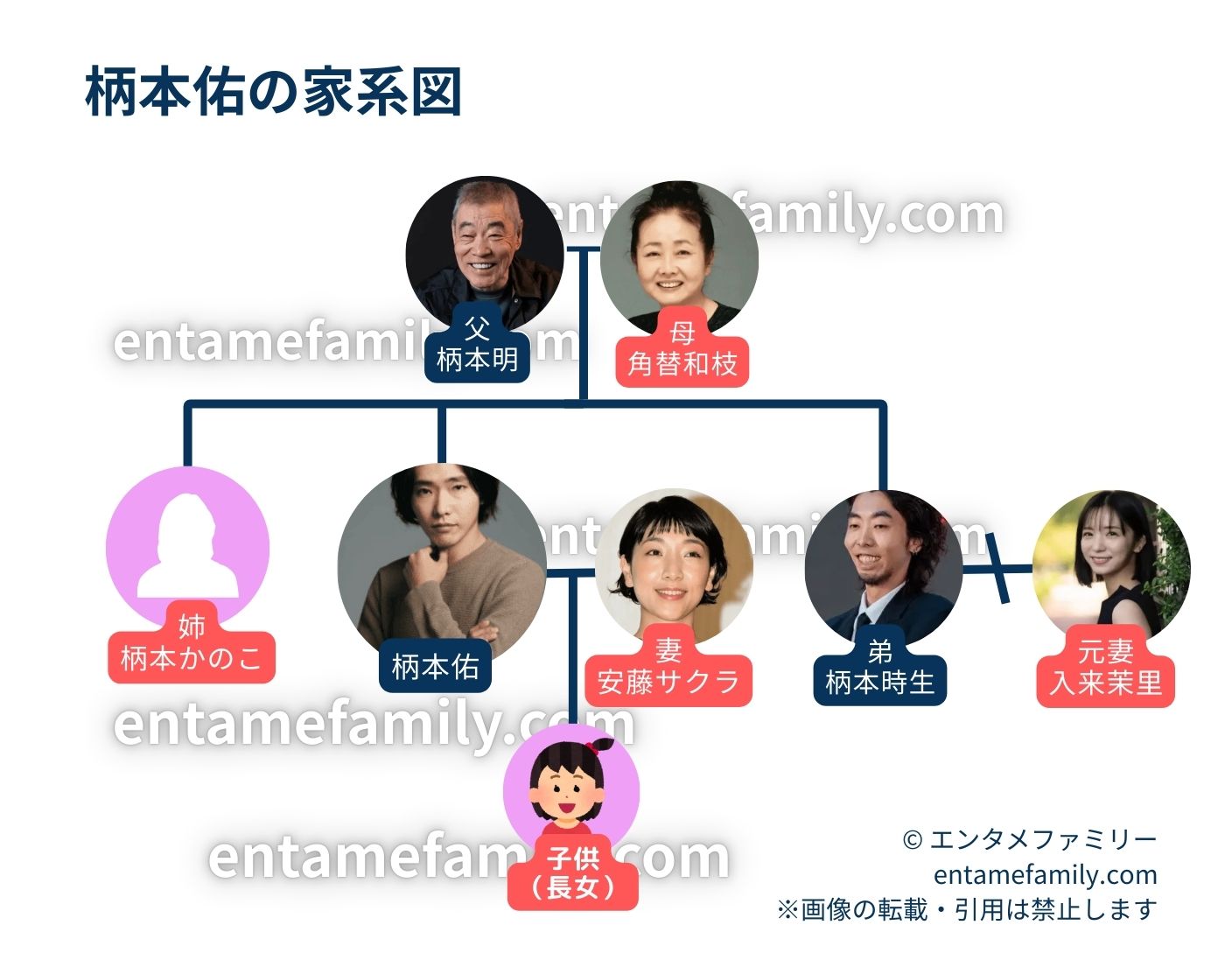 柄本佑の家系図