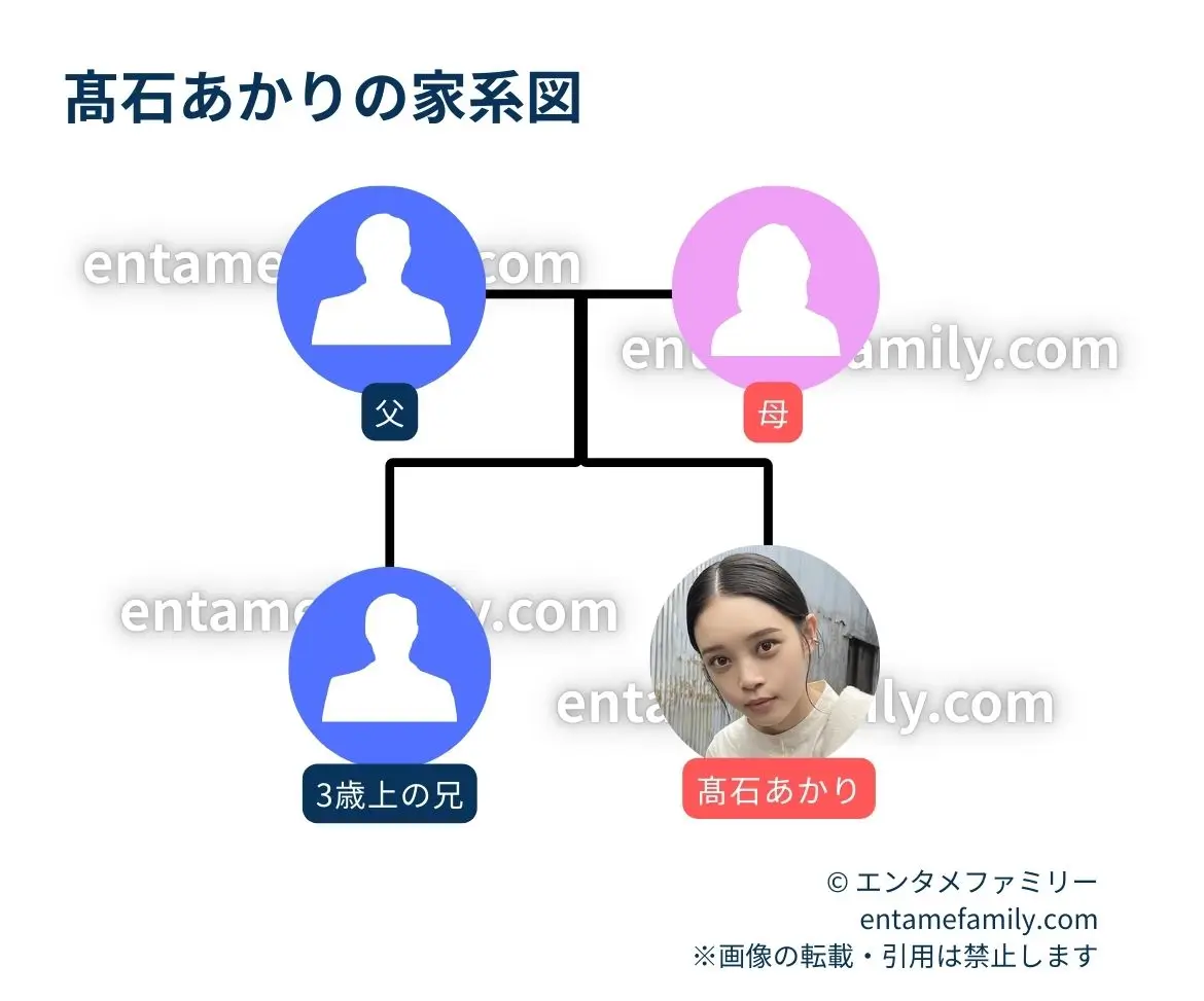 髙石あかりの家族構成・家系図