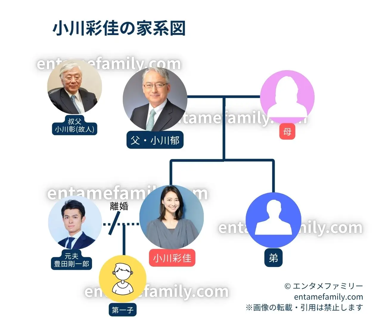 小川彩佳の家系図・家族構成