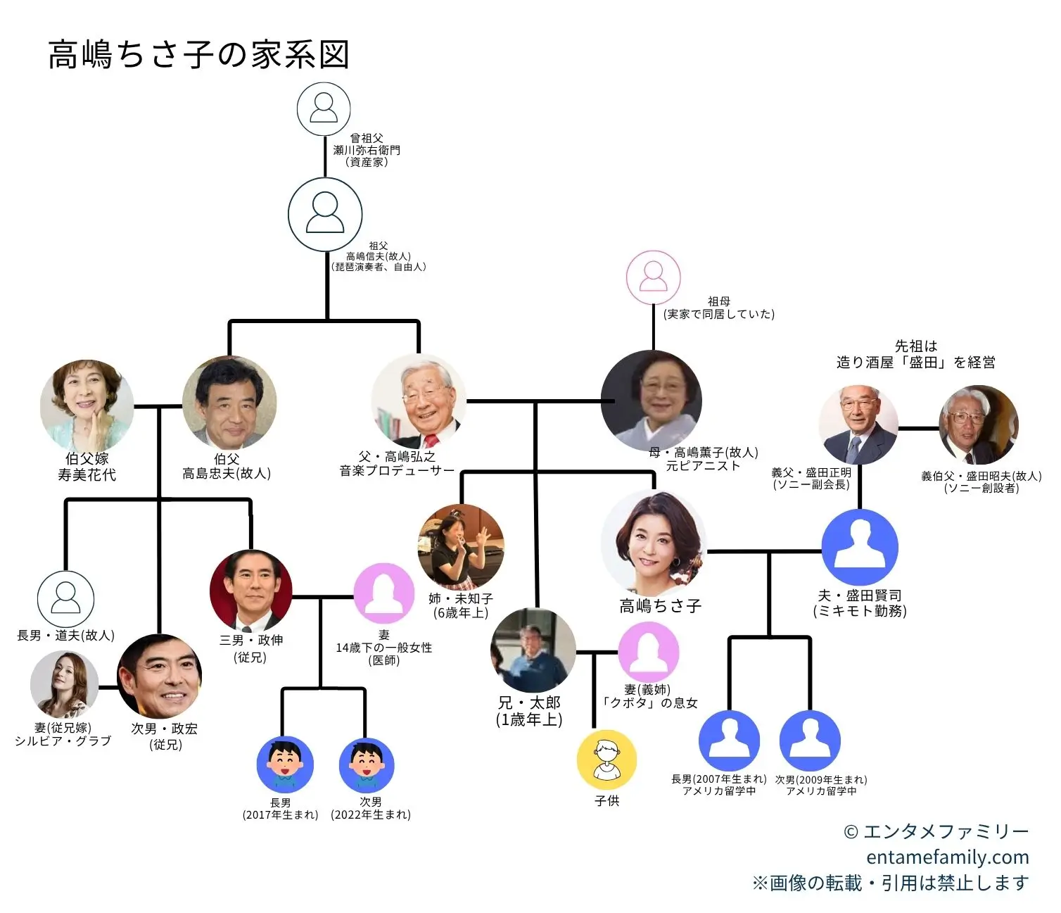 高嶋ちさ子の家系図・家族構成
