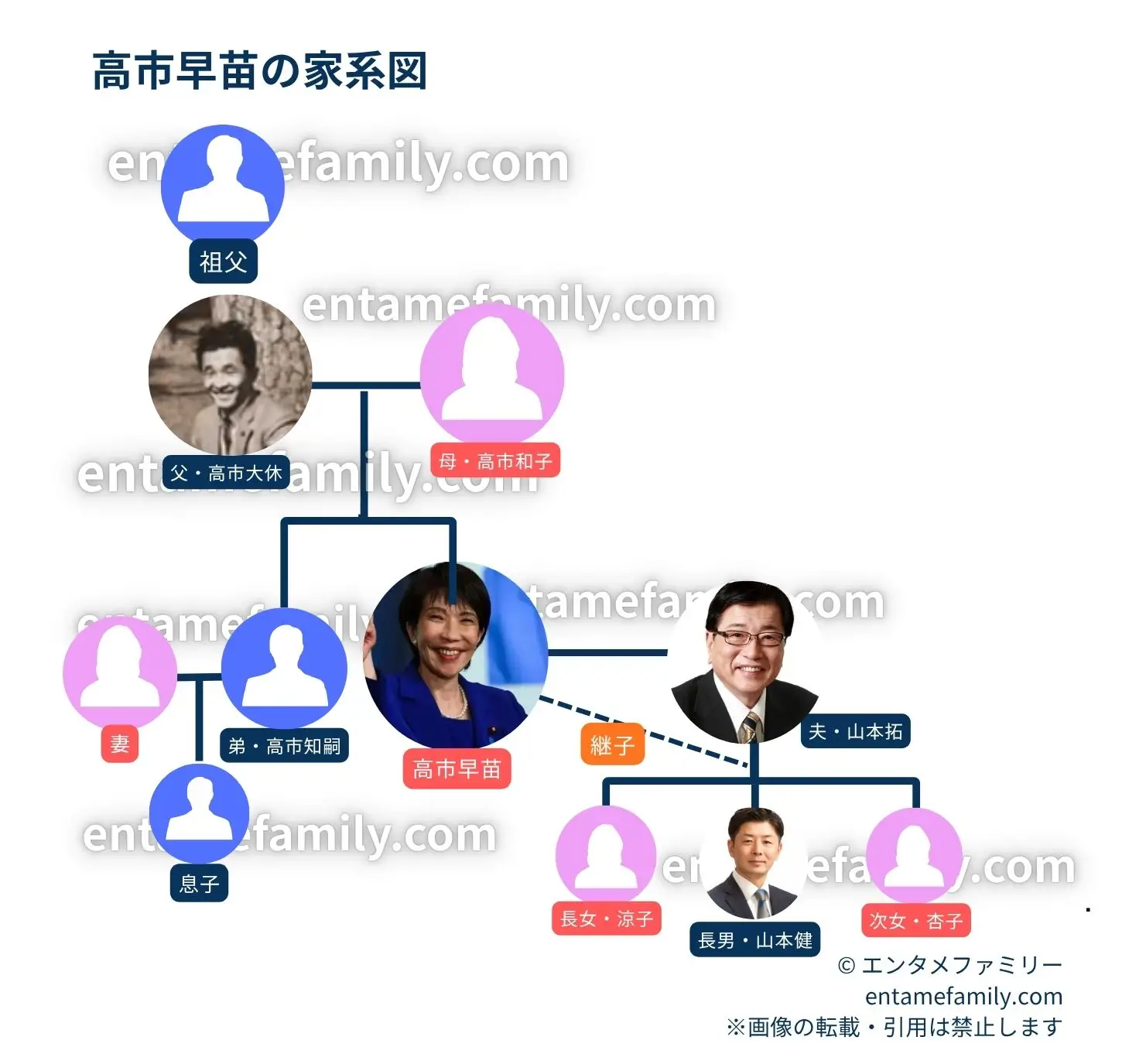 高市早苗の家系図・家族構成