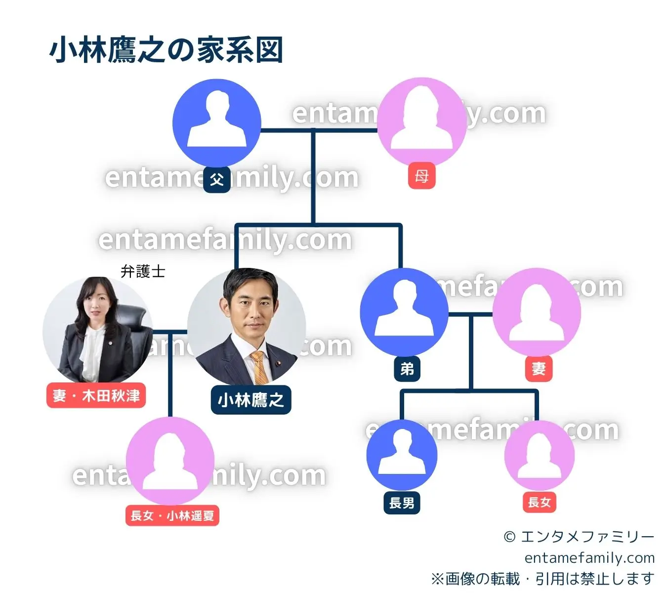 小林鷹之の家系図・家族構成