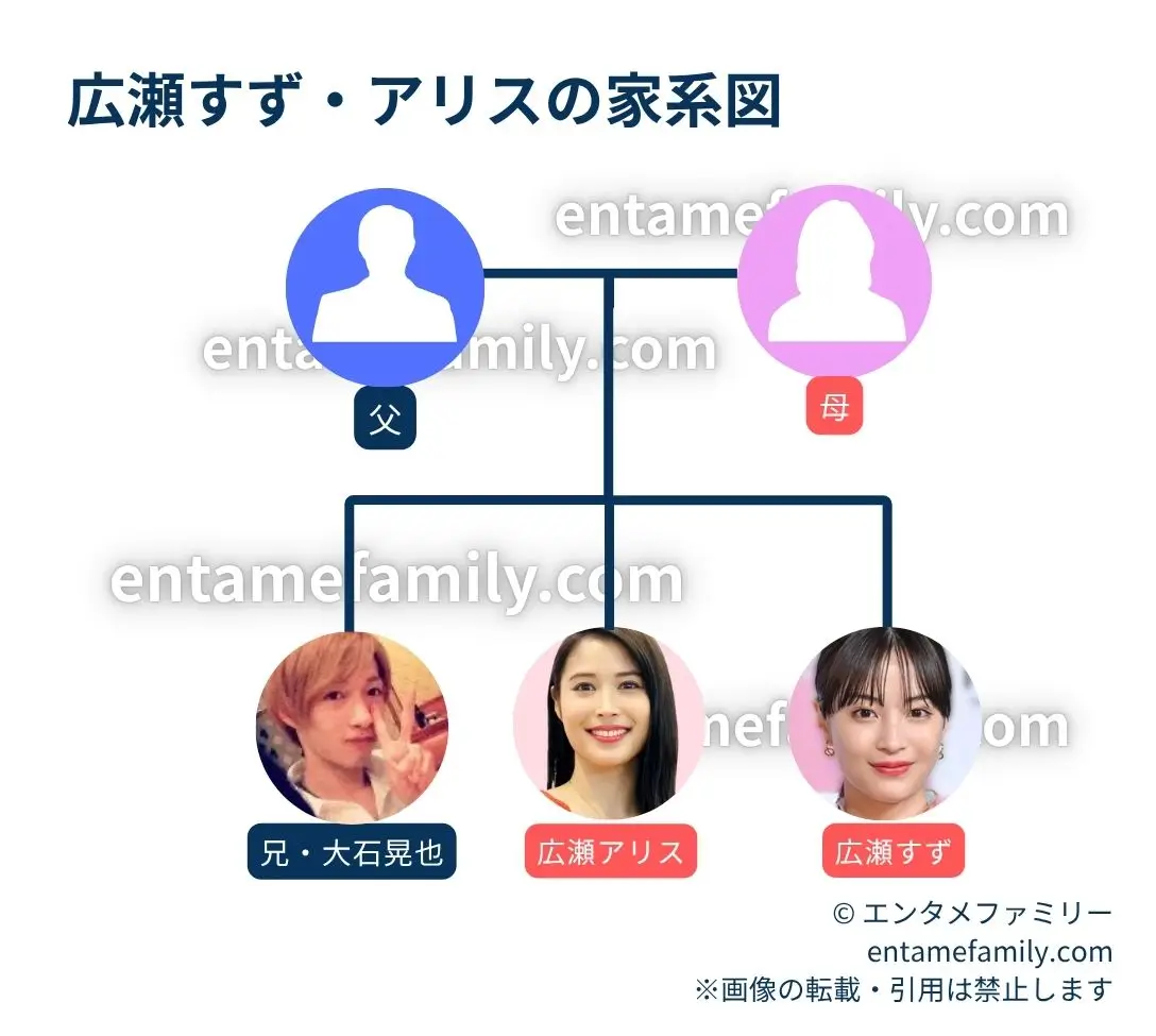 広瀬すず・広瀬アリスの家系図・家族構成