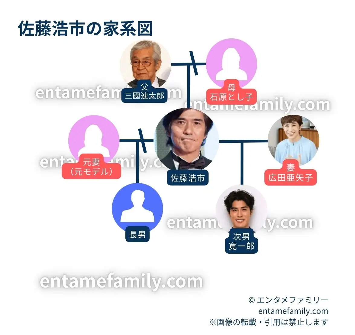 佐藤浩市・寛一郎・三國連太郎の家系図・家族構成